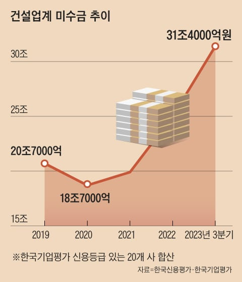 그래픽=양인성