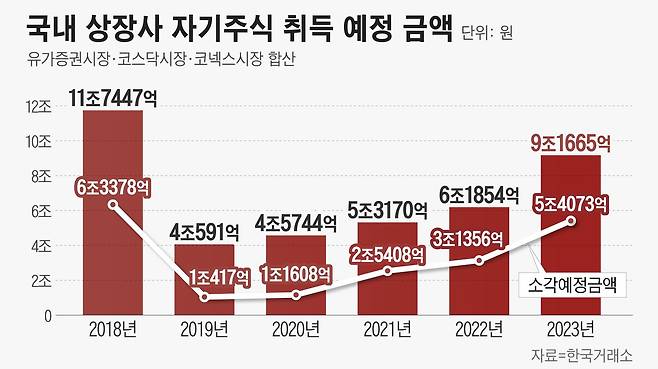 그래픽=정서희