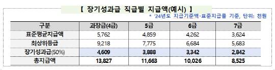 인사혁신처 제공