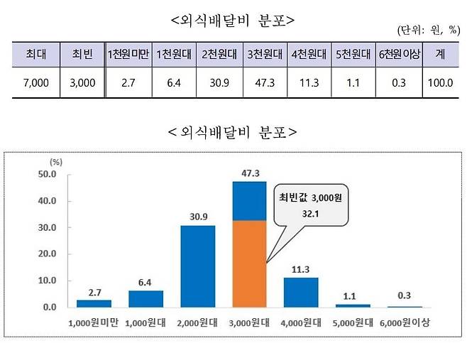 자료=통계청