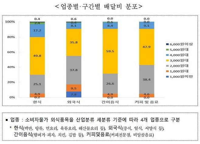 자료=통계청