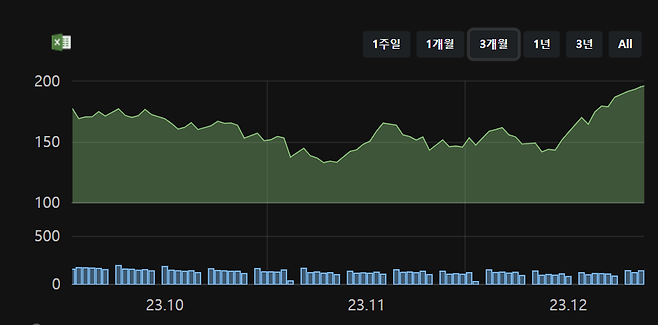 최근 3개월 KAPI(자료=테란)