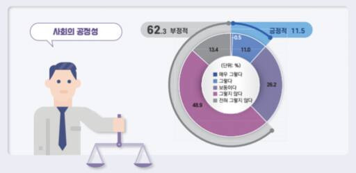 한국행정연구원 제공