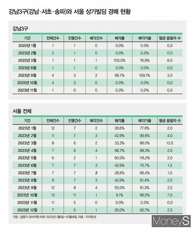 그래픽=강지호 디자인 기자