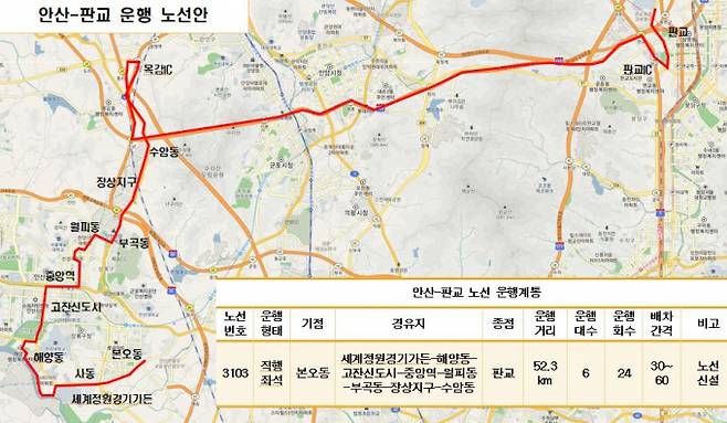 1월부터 운행하는 3103번 직행버스 판교행 버스노선도. / 자료제공=안산시