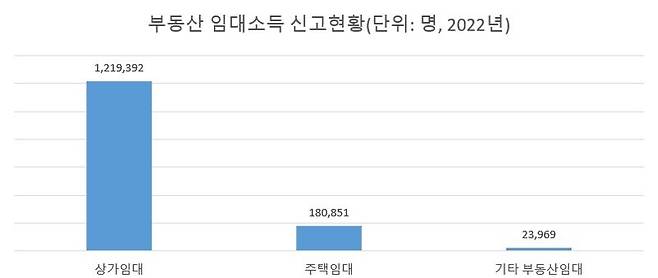 자료 : 국세청