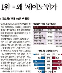 ‘세이노의 가르침’ 열풍을 분석한 한경 6월 5일자 기사.