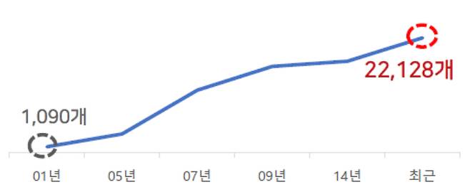 이노비즈 기업 수 증가. 이노비즈협회 제공