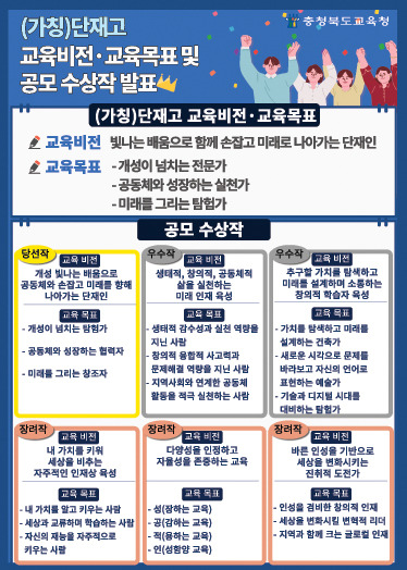 단재고 교육 비전·목표 결정 [충북도교육청 제공. 재판매 및 DB 금지]