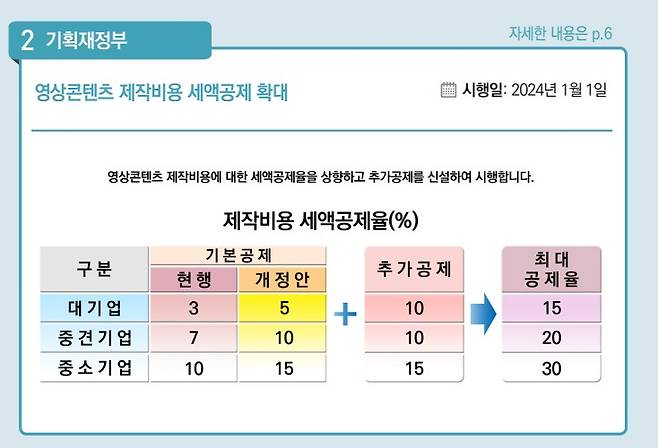 (기획재정부 제공)