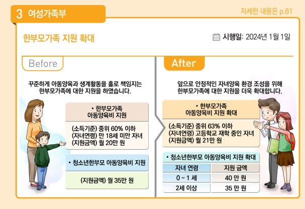 여성가족부 제공