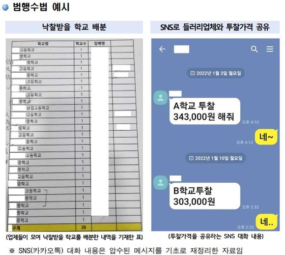 광주지역 교복 입찰 담합 범행 수법 예시. [사진 광주지검]