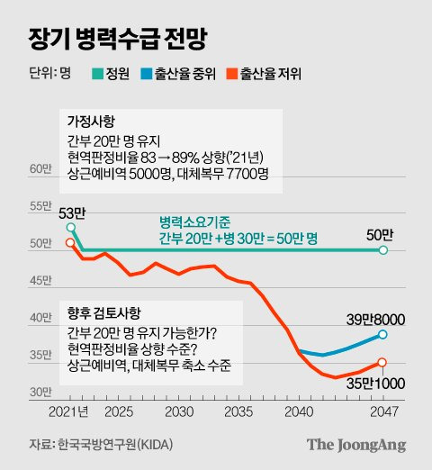 그래픽=박경민 기자 minn@joongang.co.kr