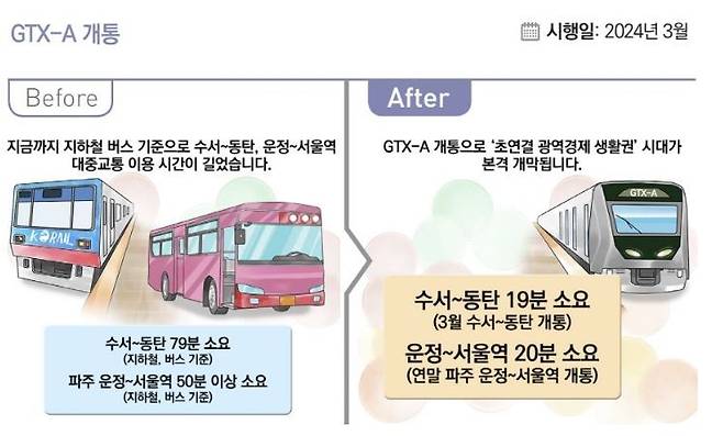 '2024년부터 이렇게 달라집니다' / 사진 = 연합뉴스