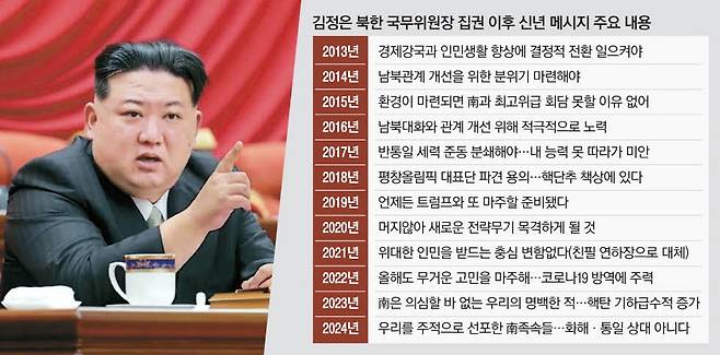 김정은 북한 국무위원장이 지난 28일 열린 노동당 중앙위원회 전원회의에서 2024년도 예산안과 관련해 발언을 하고 있다. 연합뉴스