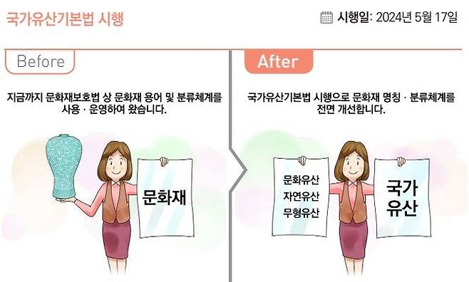 [서울=뉴시스] '문화재' 명칭, '국가유산'으로(자료=기획재정부 책자 발췌) 2023.12.29. photo@newsis.com *재판매 및 DB 금지