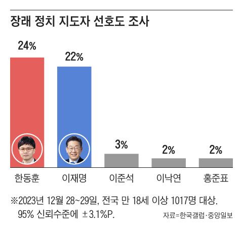 그래픽=조선디자인랩 한유진