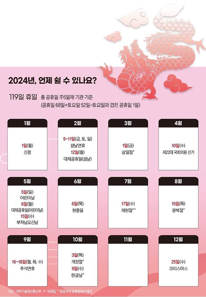 그래픽=송영 기자