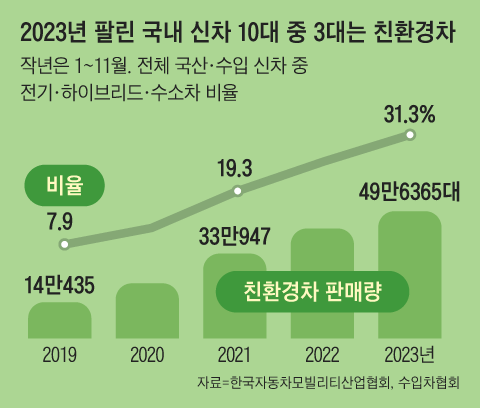 그래픽=정인성