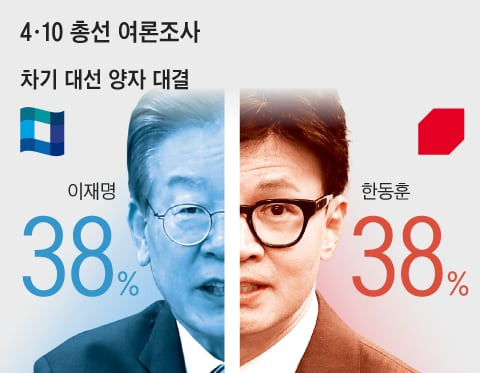 그래픽=김성규