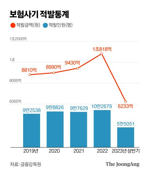 박경민 기자