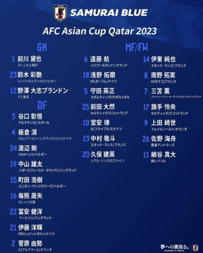 ▲ 일본축구협회는 공식 채널을 통해 ‘2023 아시아축구연맹(AFC) 아시안컵’에 출전할 26인 명단을 공개했다. 핵심 선수 구보 다케후사(레알 소시에다드) 등을 포함해 유럽 굴지에서 뛰고 있는 선수들을 차출해 아시안컵 우승 경쟁 팀 레이스를 준비한다