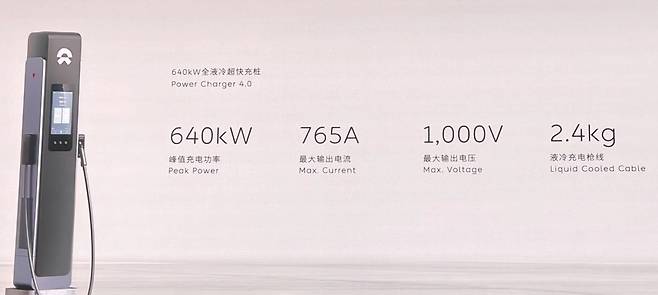 니오 640kW 파워 차저 4.0