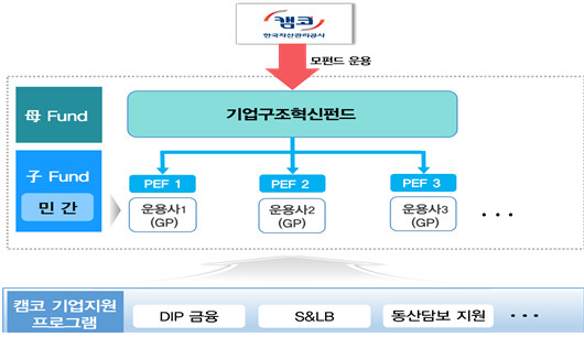 <캠코 제공>