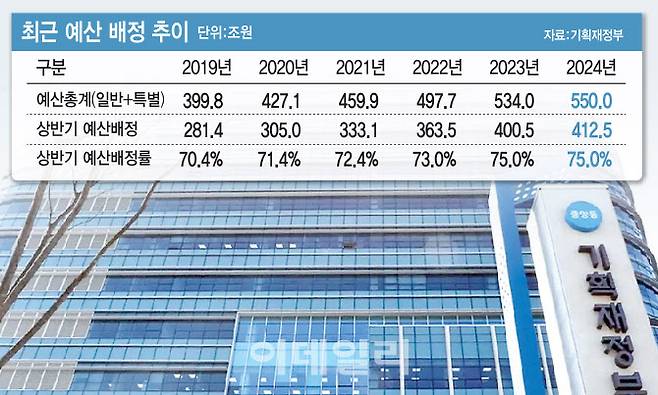[이데일리 김일환 기자]