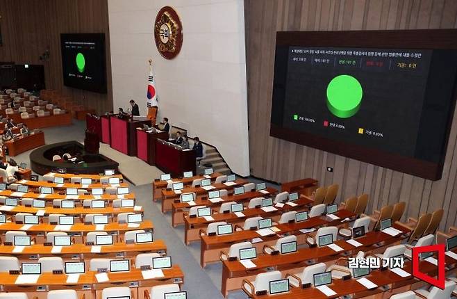 28일 국회에서 열린 본회의에서 화천대유 ‘50억 클럽’ 뇌물 의혹 사건의 진상규명을 위한 특별검사의 임명 등에 관한 법률안이 가결되고 있다. 사진=김현민 기자 kimhyun81@