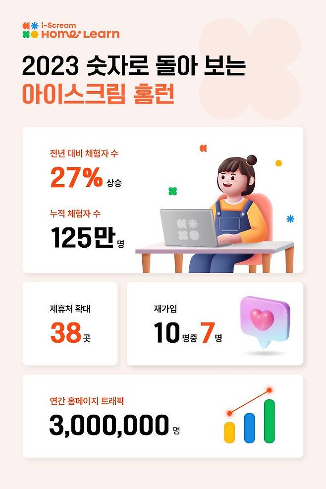 아이스크림에듀 제공