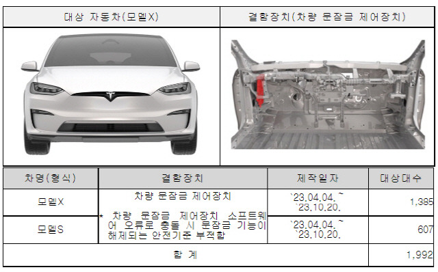 ▲ 국토교옥부가 4일 발표한 리콜 대상인 테슬라 모델X