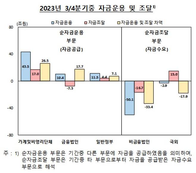 [한국은행 제공]