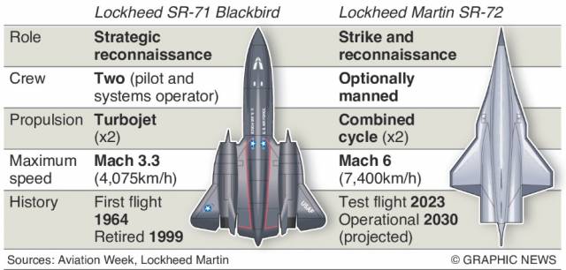 자료: Aviation Week, 록히드 마틴