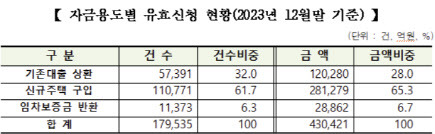 (사진=주금공)