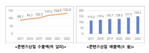 자료=문체부 제공.