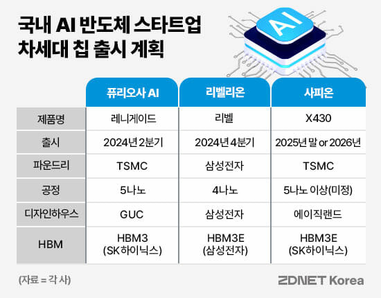 표=지디넷코리아 박은주 디자이너