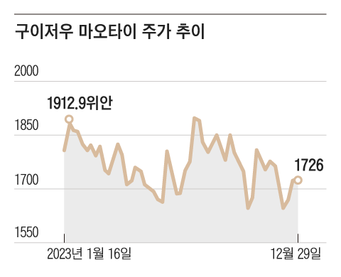 그래픽=김의균