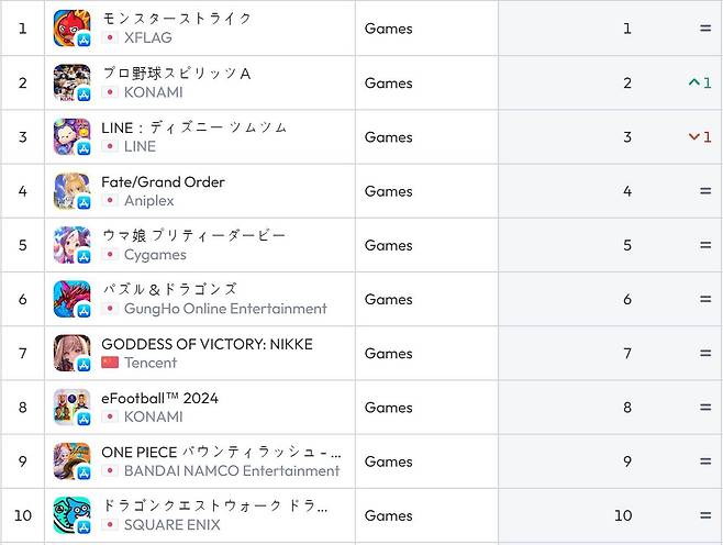 일본 앱스토어 순위(자료 출처-data.ai)