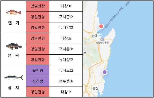 동해 남부