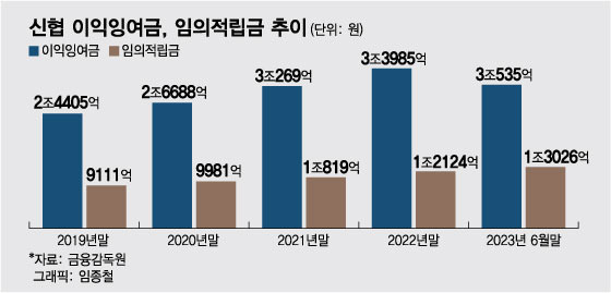 /사진=임종철 디자인기자