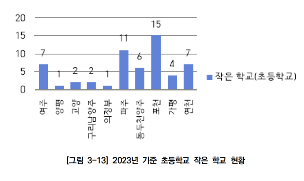ⓒ 교육언론창