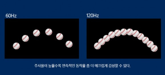 주사율이 높으면 화면이 부드럽게 보입니다. / 출처: 삼성디스플레이