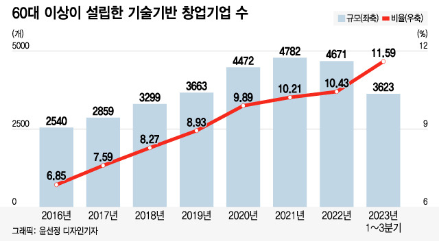 그래픽=윤선정 디자인기자