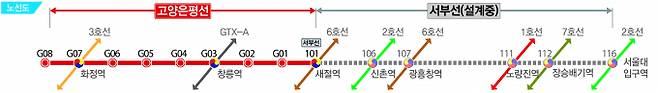 고양은평선 노선도. / 자료제공=경기도