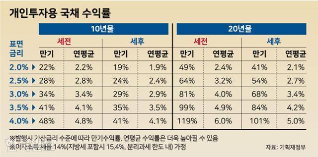 그래픽=강준구 기자
