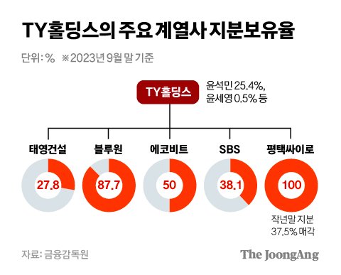 차준홍 기자