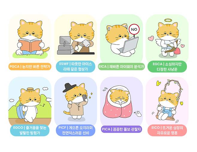 고양이 MBTI