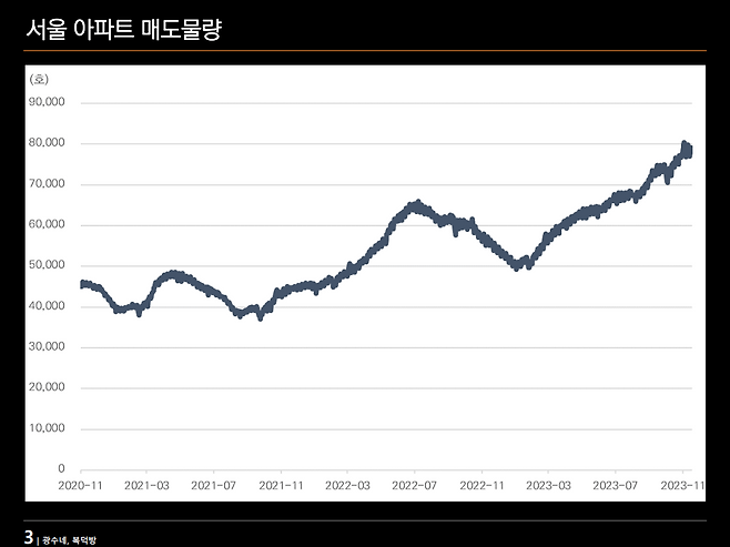 자료: 광수네 복덕방