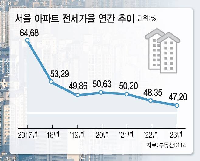 (그래픽=김일환 기자)